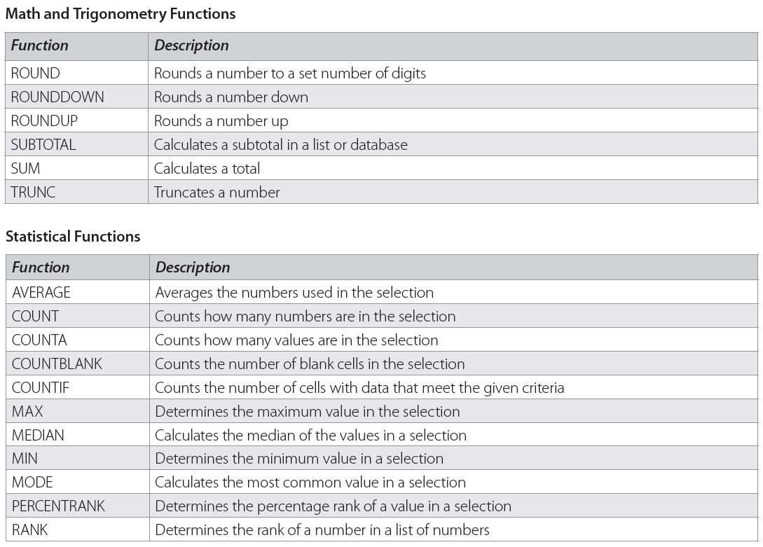 Time Saving Excel Formulas Cheat Sheet Pryor Learning